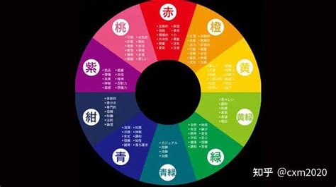 深藍色五行|“五行屬水適合什麼顏色？掌握風水學五行色彩配搭的。